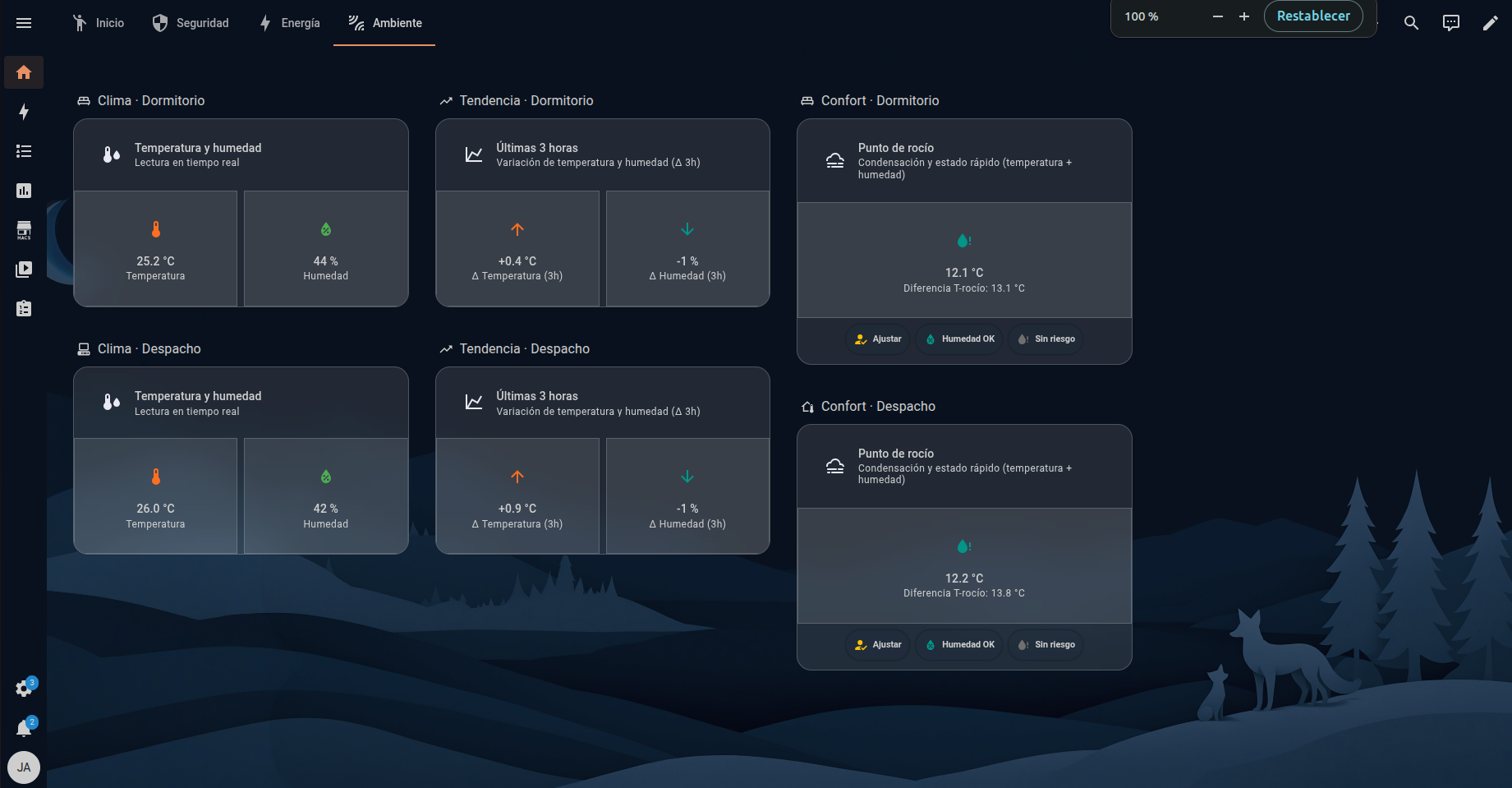 Home Assistant — dashboard de ambiente y clima