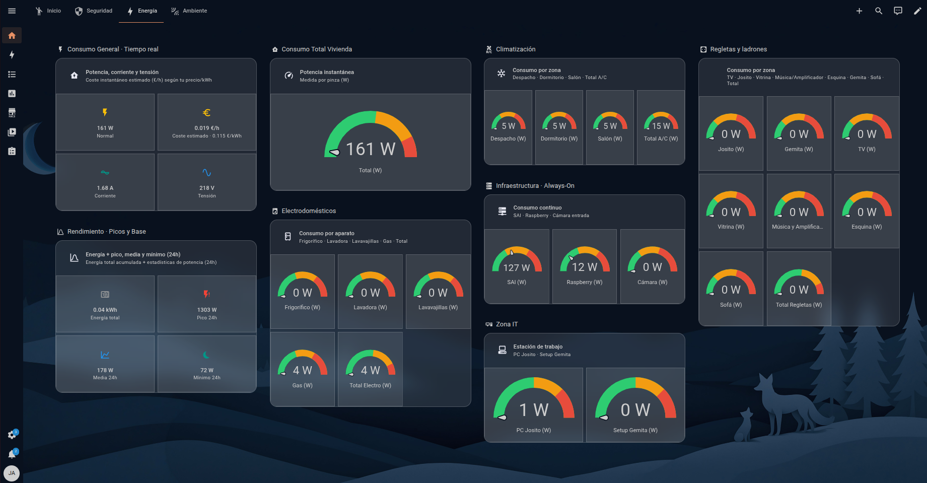Versión anterior del panel de energía de Home Assistant; las cifras de la captura no son actuales